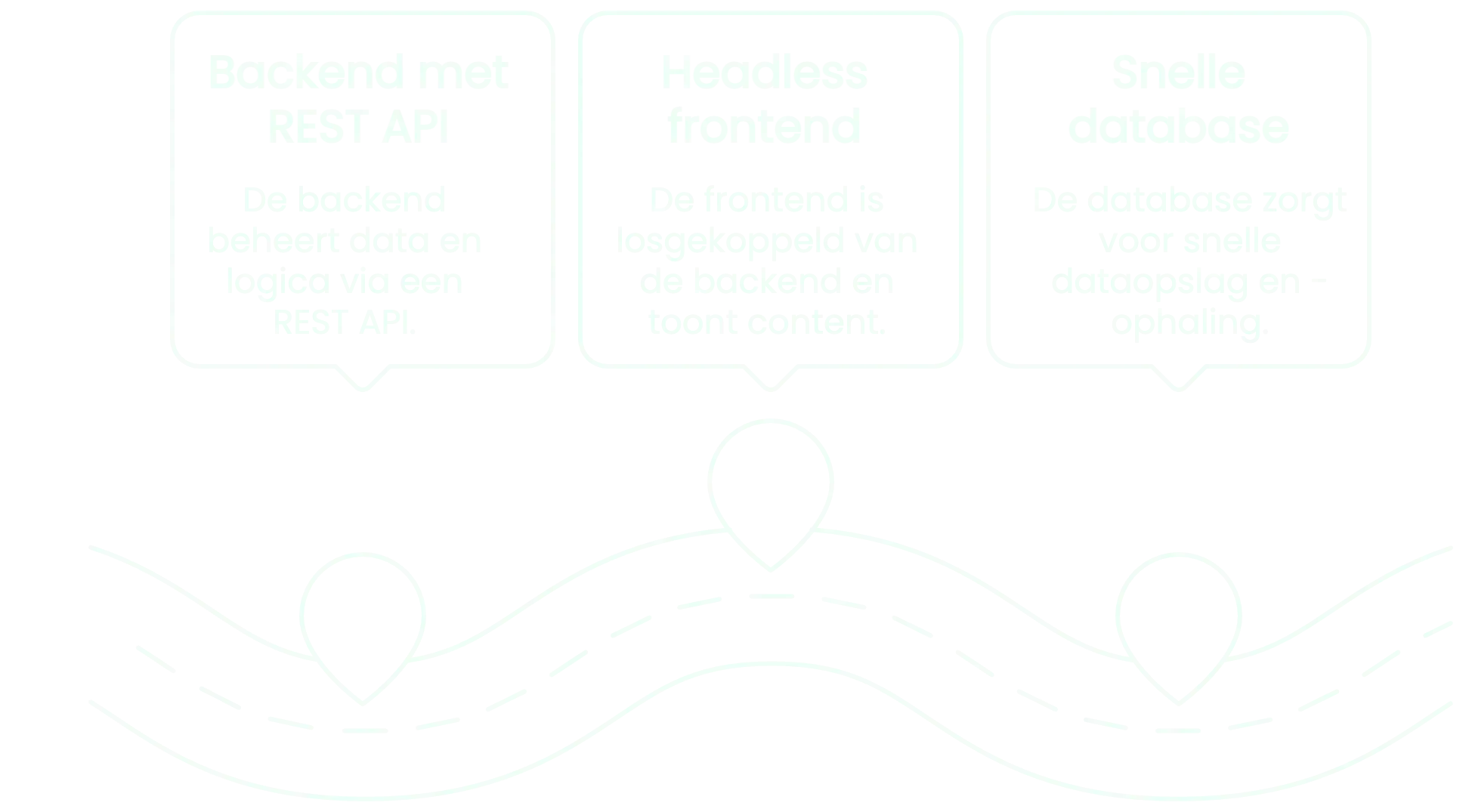 Headless Website Headless Website