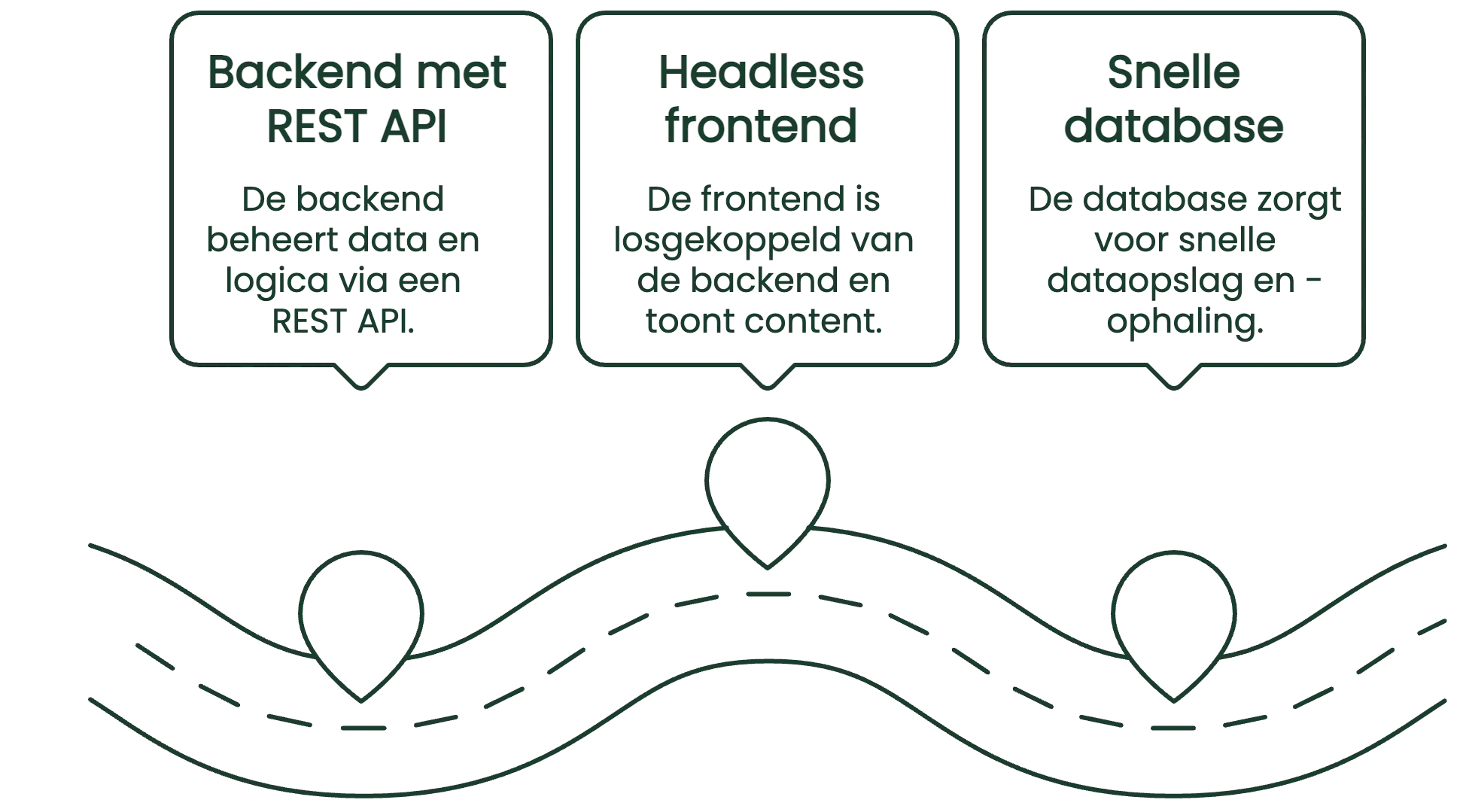 Headless Website Headless Website